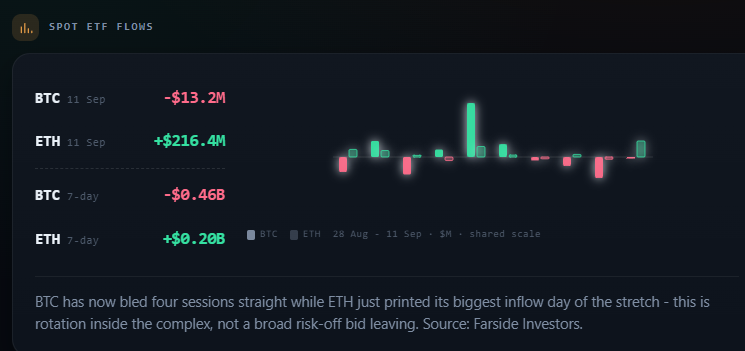 Ethereum ETF inflows vs others | Source: Daan Crypto trades