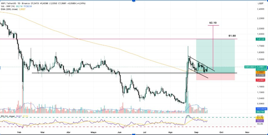 XRPUSD 1-Day Chart | Source: TradingView