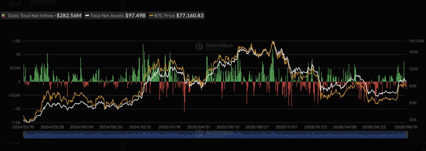BTC ETF | Source: X