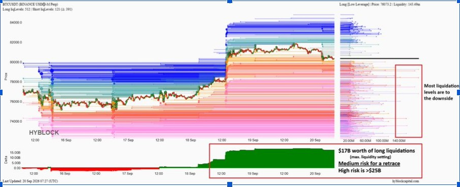 BTCUSD Chart | Source: X