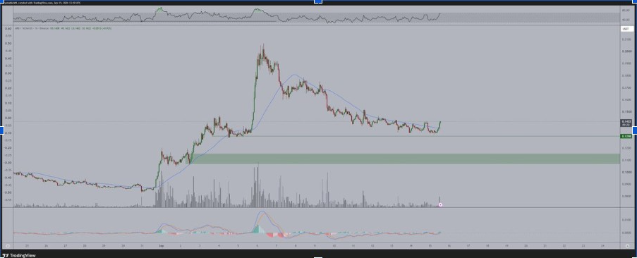 ARB/USD 1-day price chart (Source: <a href=