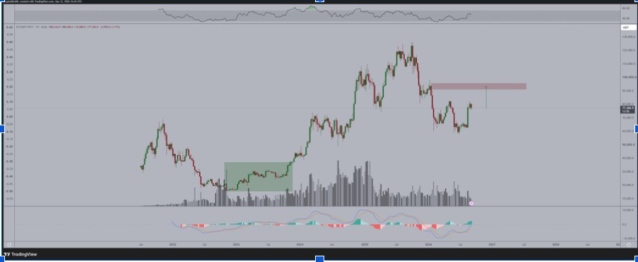 BTCUSD Chart | Source: X