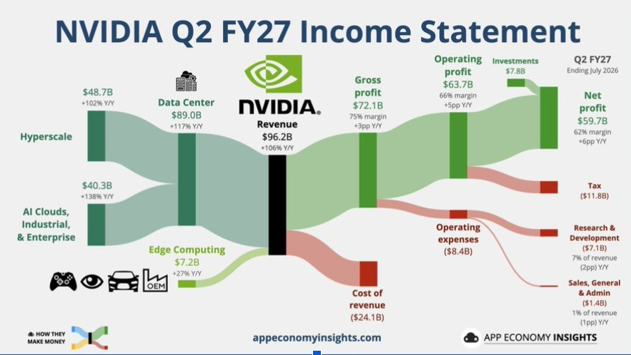 NVIDIA Q2 | Source: X