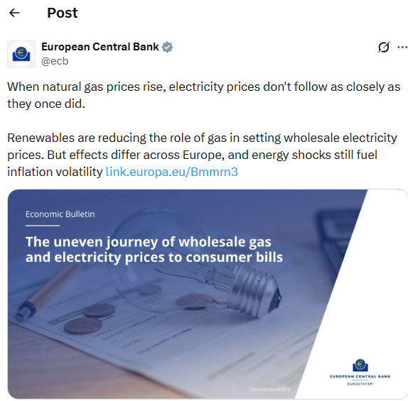 ECB Explains Gas Impact on Electricity Prices. Source: X