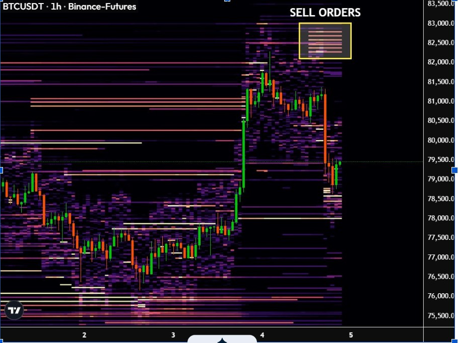 BTC/USD 1hr chart (Source: <a href=