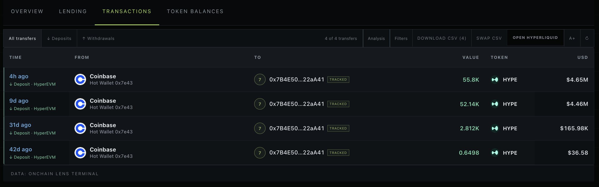 HYPE whale wallet withdrawal | Source: Onchain Lens