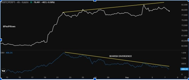 BTC/USD 4-hr price chart (Source: <a href=