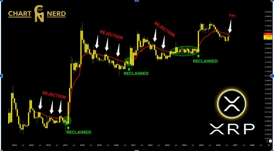 XRPUSD Chart | Source: X