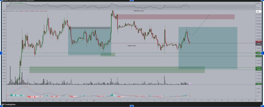 BTC/USD 1-day price chart (Source: <a href=