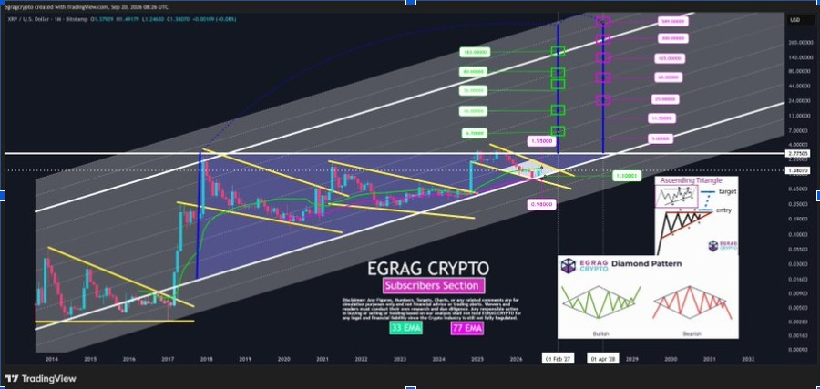XRPUSD Chart | Source: X