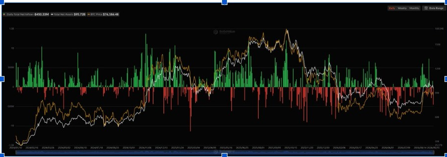 ETH Spot ETH Outflows/Inflows (Source: <a href=