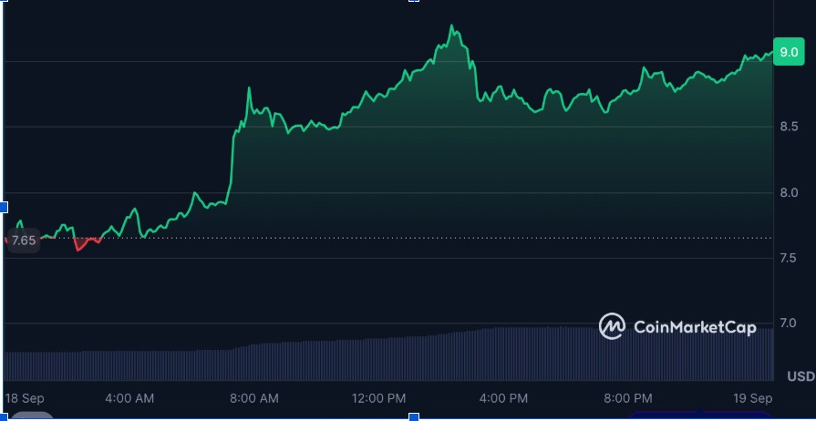 UNI/USD 1-day chart (Source: <a href=