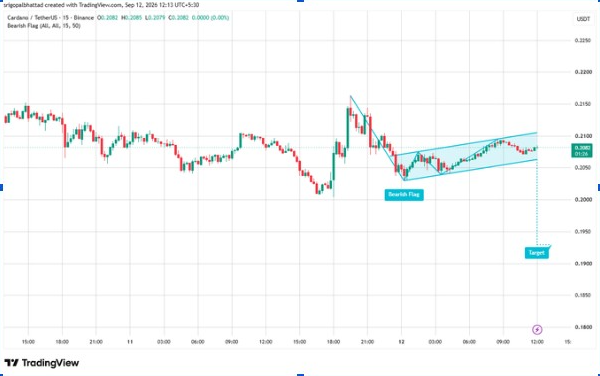 ADAUSD Chart | Source: TradingView