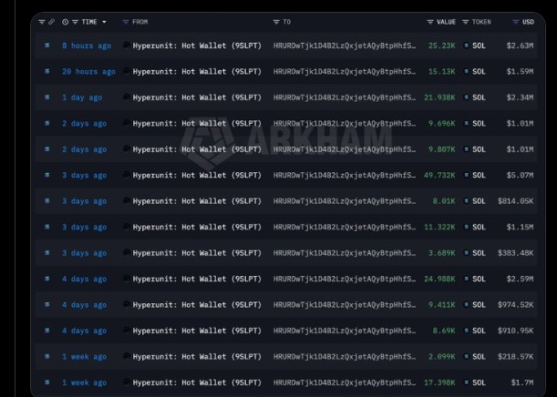 SOL Crypto Whale | Source: X