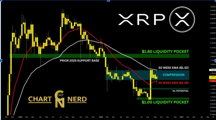 XRPUSD | Source: X