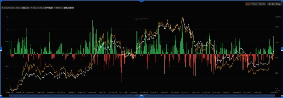 Spot Ethereum ETF Outflows (Source: <a href=