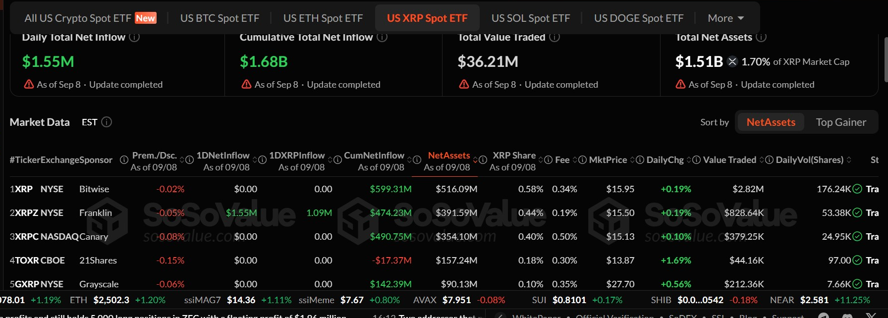 XRPETF | Source: SOSO Value