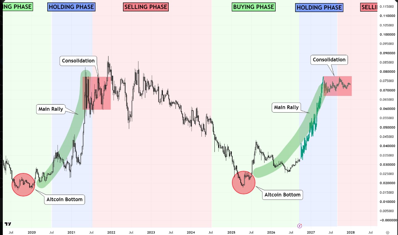 ETHBTC Ratio | Source: X
