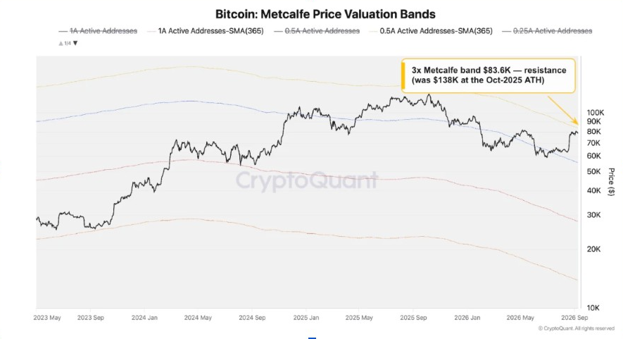 BTC Crypto | Source: <a href=
