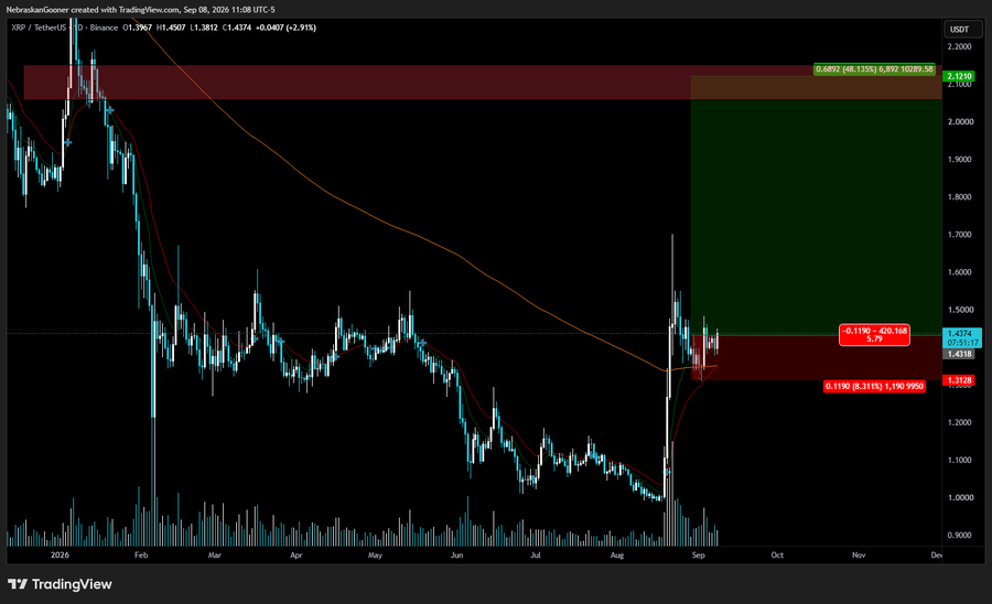 XRPUSD 1-Day chart | Source: X