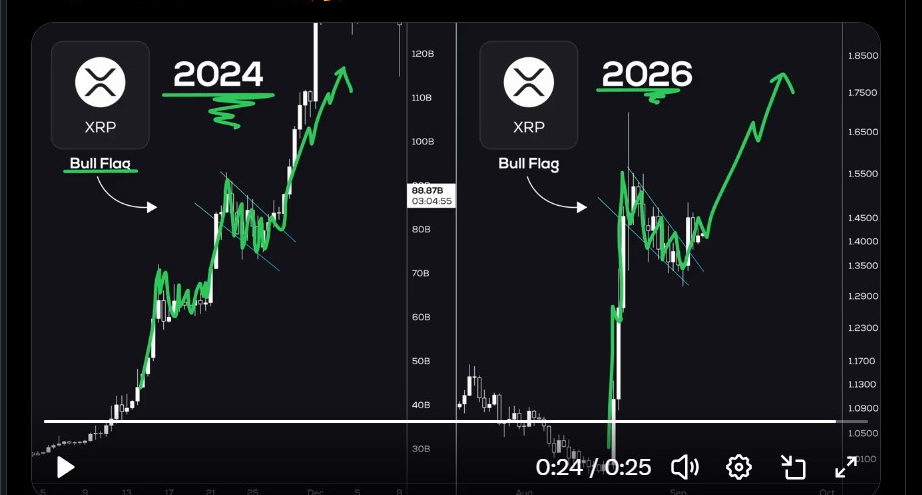 XRPUSD Chart | Source: X