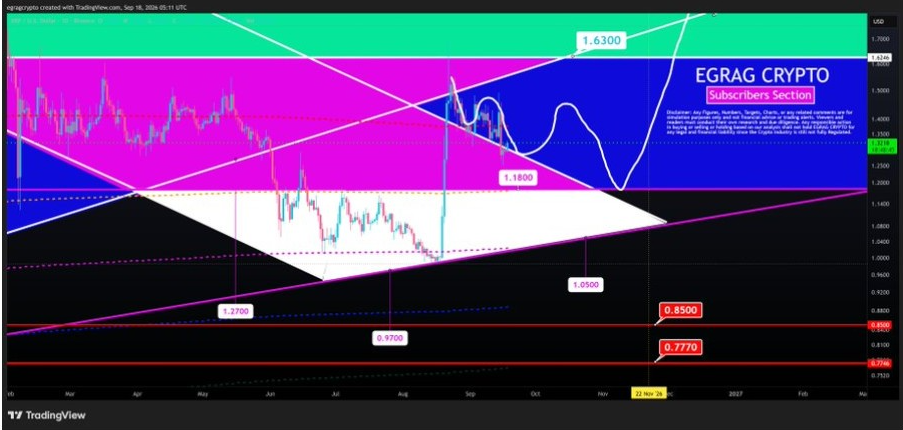 XRPUSD | Source: X