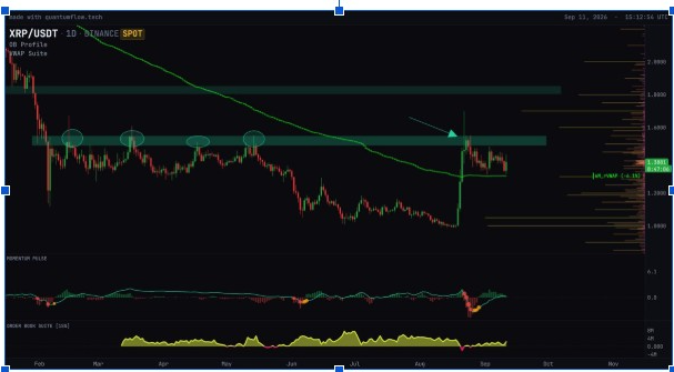 XRP/USD 24-Hr price chart (Source: <a href=