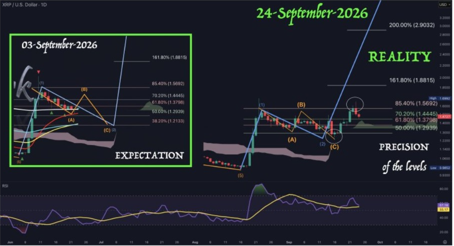 XRPUSD 1-Day Chart | Source: X