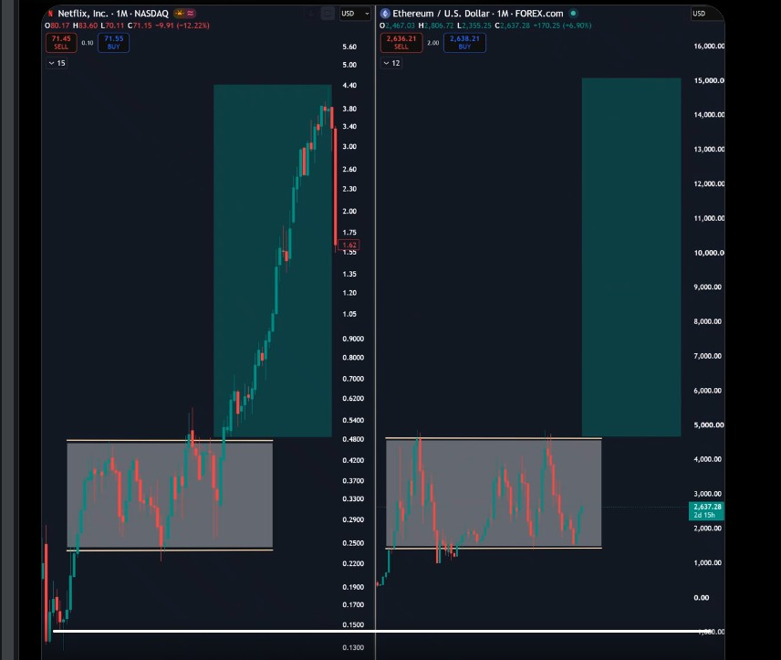 ETHUSD 1-Month Chart | Source: X