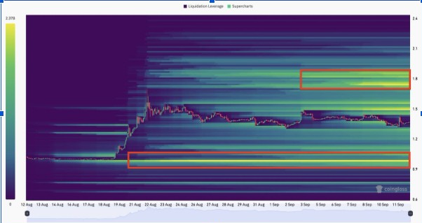 XRP Liquidity Data (Source: <a href=