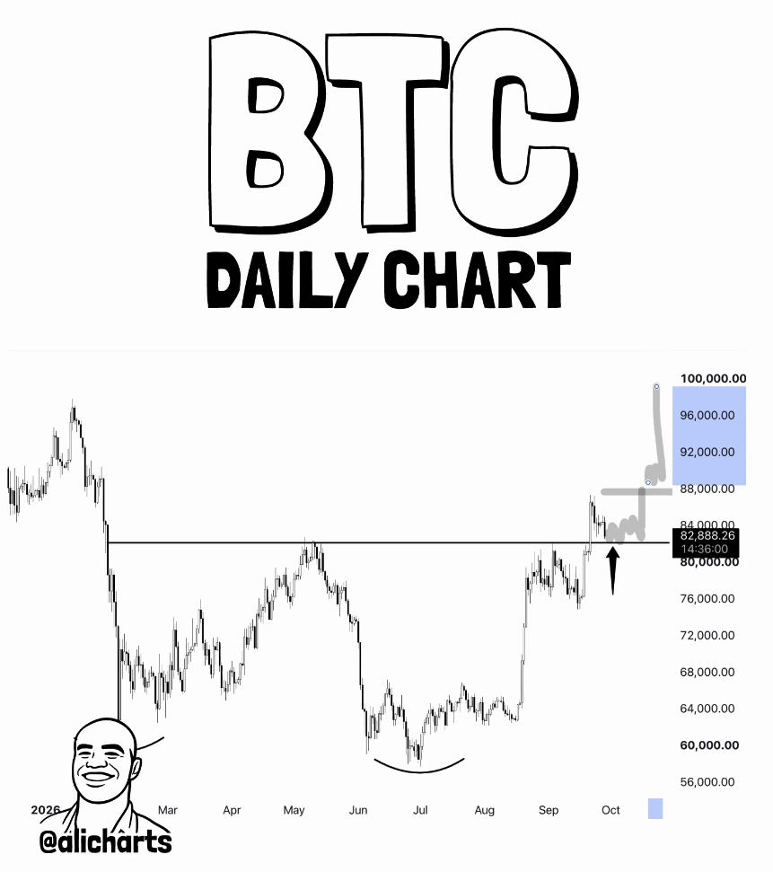 Bitcoin price $100K target | Source: Ali Martinez