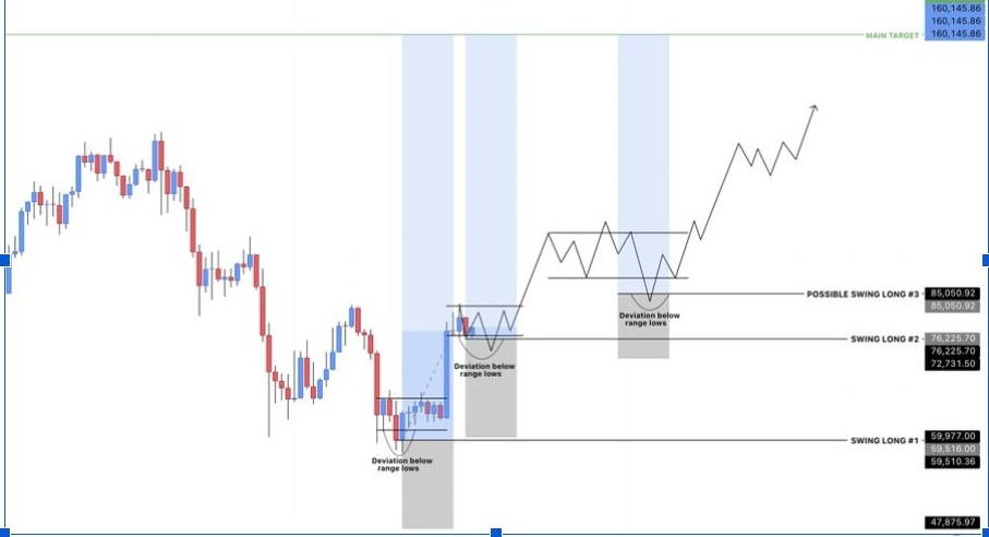 BTCUSD Chart | Source: X