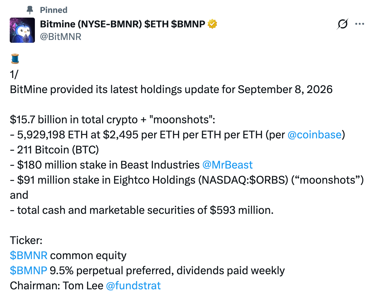 BitMine Ethereum buying | Source: X