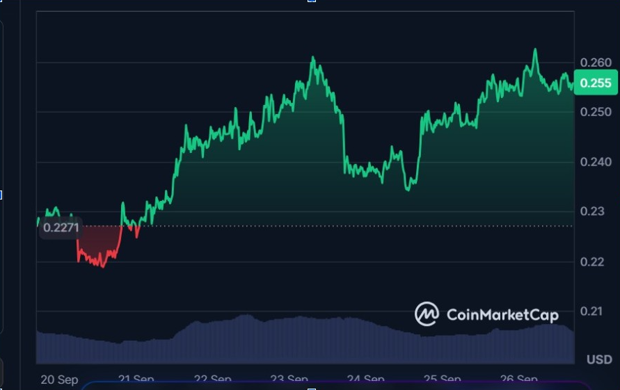 ADAUSD | Source: CMC
