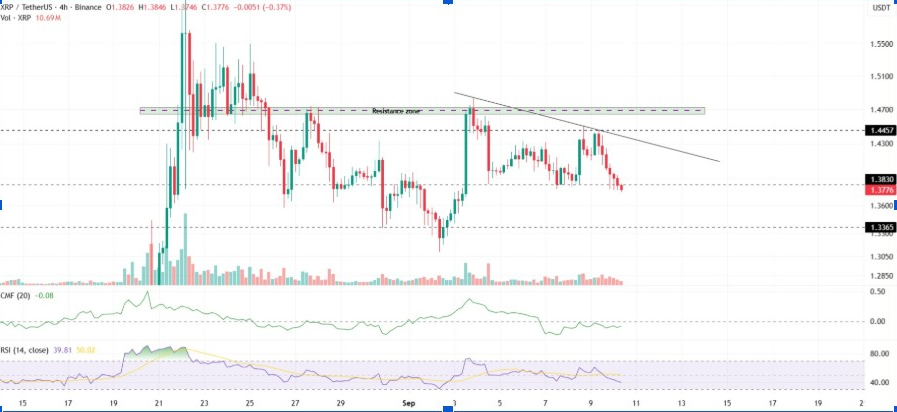 XRPUSD 4-Hr Chart | Source: TradingView