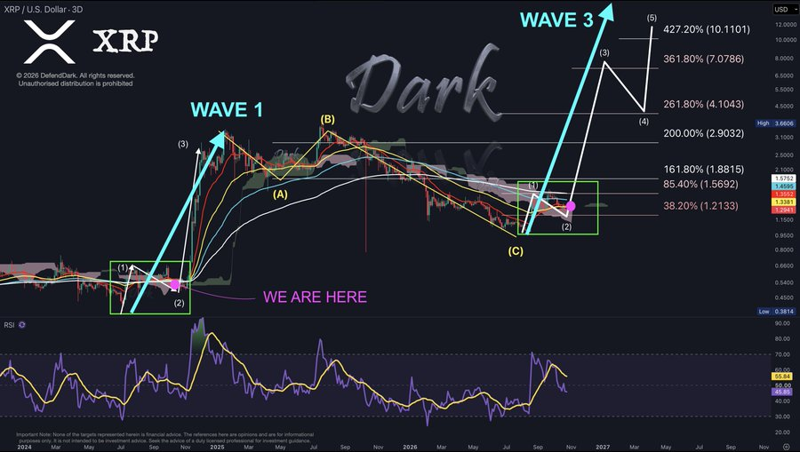 XRPUSD 3-Day Chart | Source: X