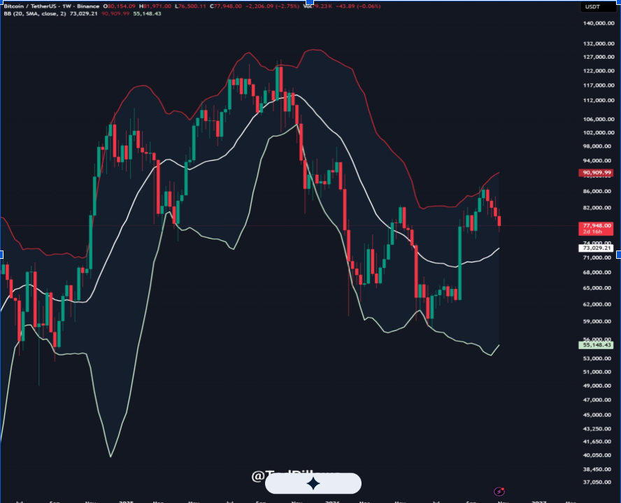 BTC/USD 7-day price chart (Source: <a href=