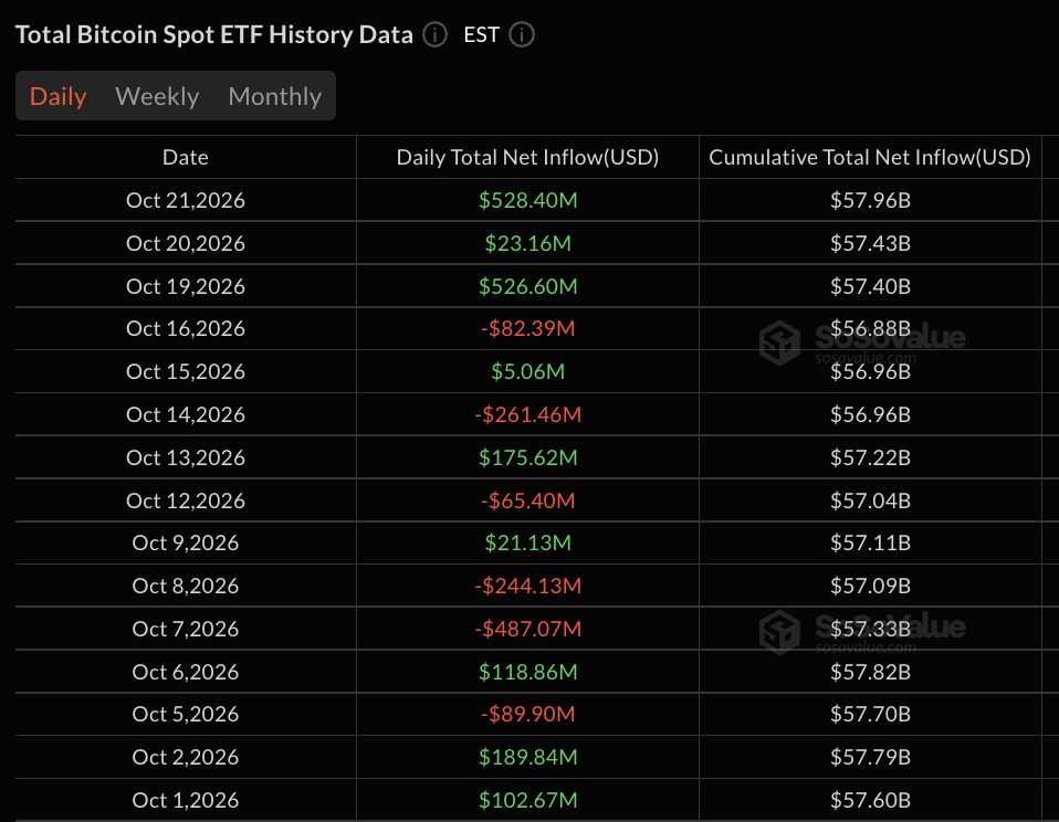 Daily crypto ETFs data: SoSo Value
