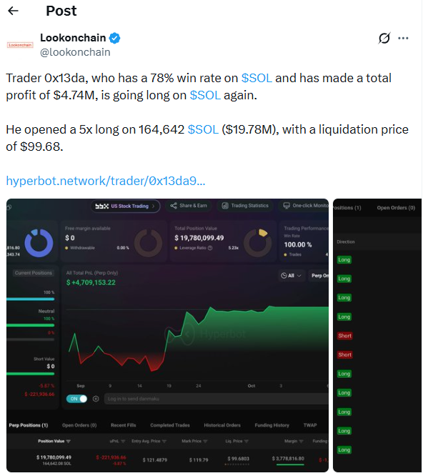 Whale Opens $19.78M SOL Long. Source: X