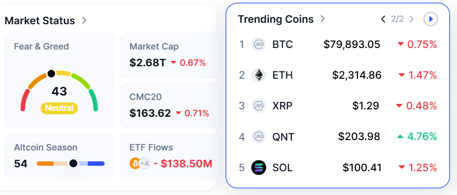 Crypto market in red. (Source: CoinMarketCap)