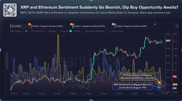 ETH Market Sentiment (Source: <a href=