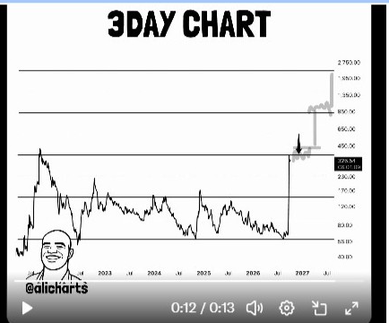 XRPUSD 3-Day Chart | Source: X