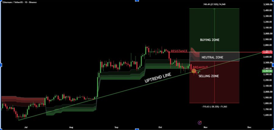 ETHUSD 1-Day Chart | Source: X