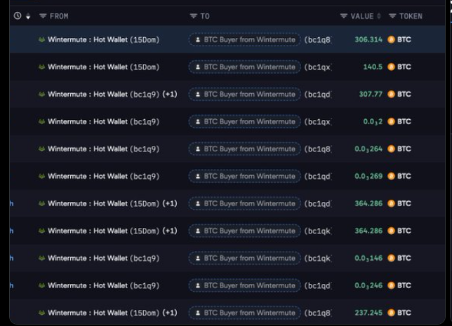 BTC wallets | Source: X