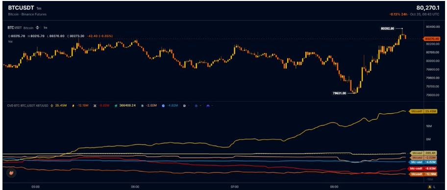 BTCUSDT Cumulative Volume (Source: <a href=