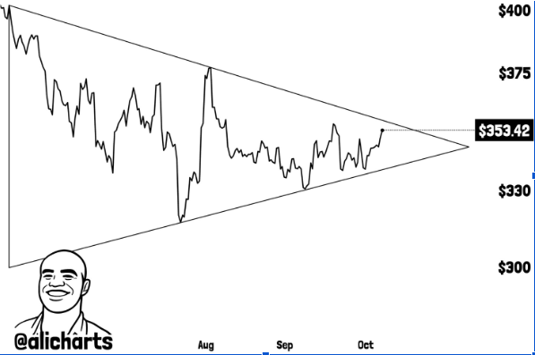 GOOGL/USD 1-day price chart (Source: <a href=