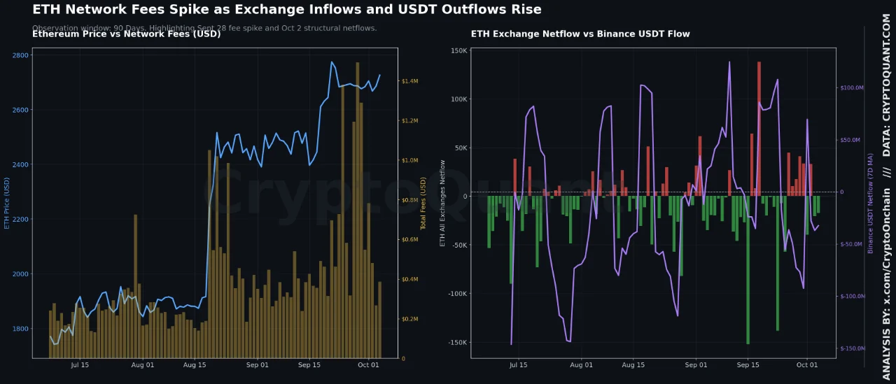 Source: CryptoQuant