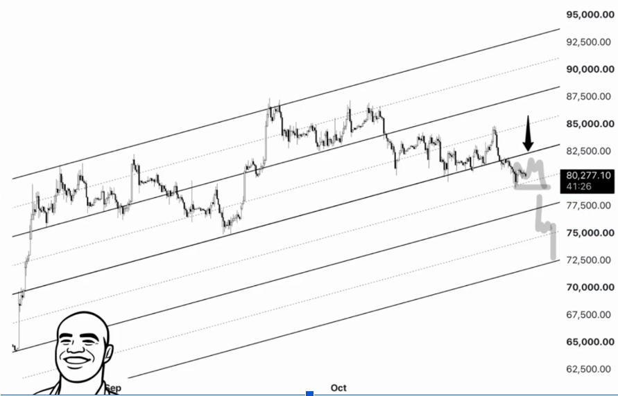 BTC/USD 4-hr price chart (Source: <a href=