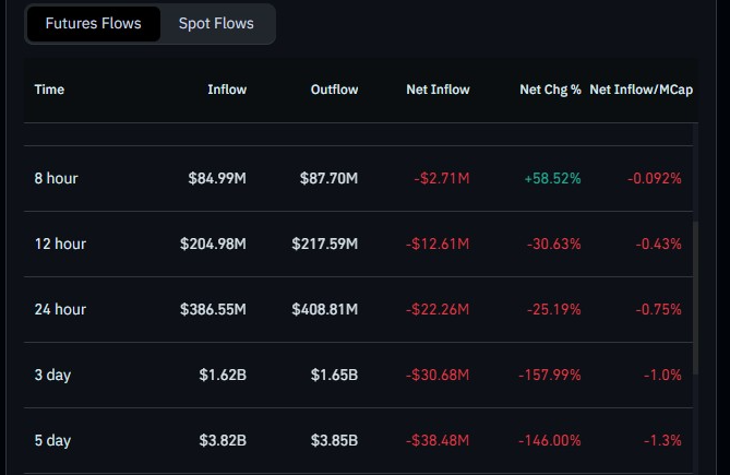 QNT futures activity | Source: <a href=
