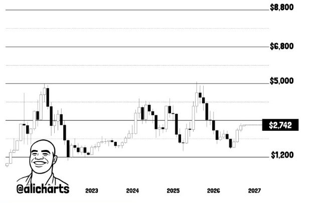 ETH/USD 30-Day Price Chart (Source: <a href=